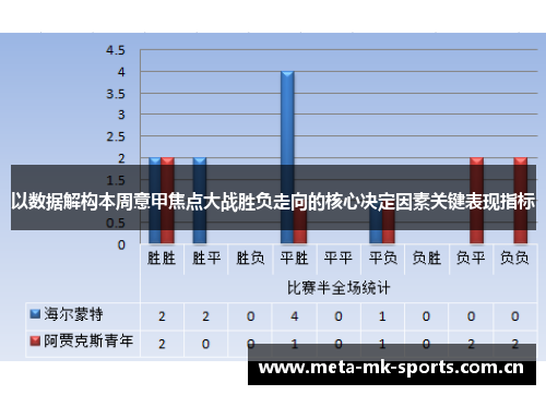 以数据解构本周意甲焦点大战胜负走向的核心决定因素关键表现指标 以数据解构本周意甲焦点大战胜负走向的核心决定因素关键表现指标
